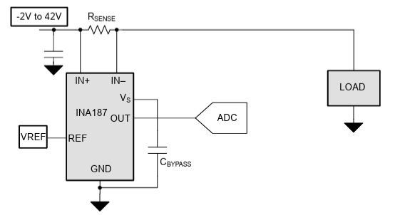 Applikations-Schaltungsdiagramm - Texas Instruments INA187-Q1 Strommessverstärker